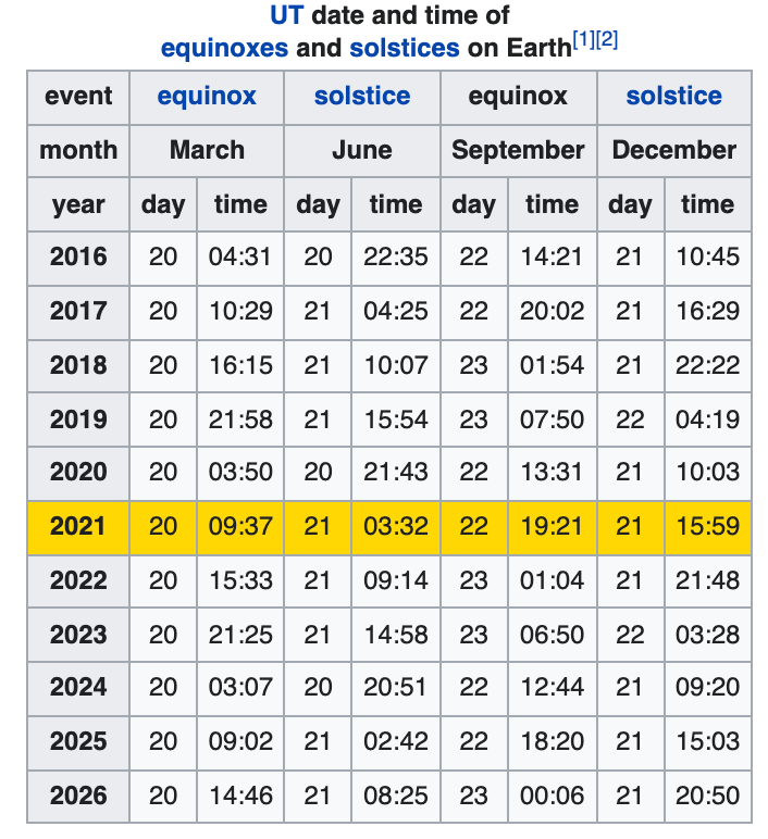 Turou Hawaiki - Celebrating Equinox Around the World