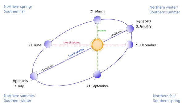 Turou Hawaiki - Celebrating Equinox Around the World